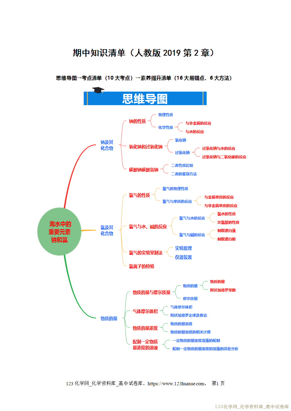 2025~2026学年高一化学上学期考点大串讲第一章物质及其变化期中知识清单教师版