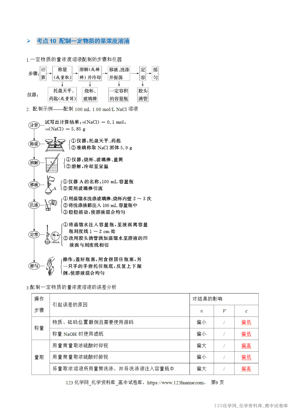 2025~2026学年高一化学上学期考点大串讲第一章物质及其变化期中知识清单教师版