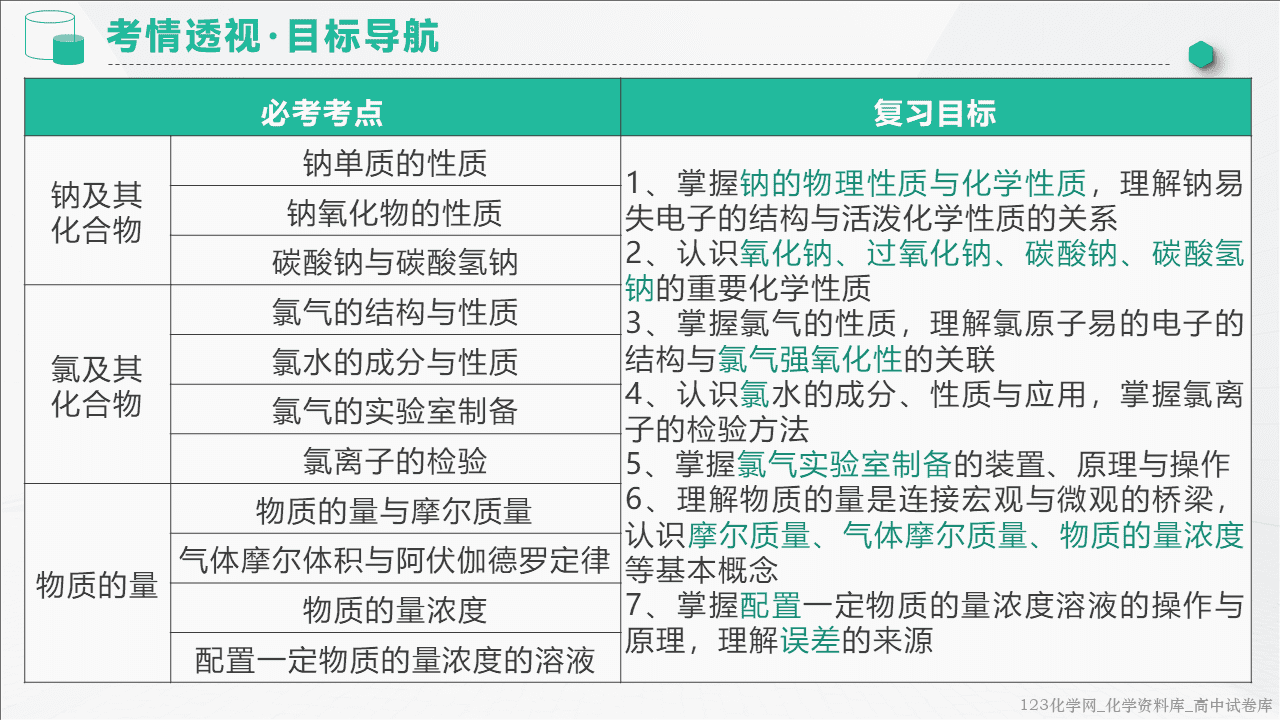 2025~2026学年高一化学上学期考点大串讲第二章海水中的重要元素——钠和氯人教版期中复习课件