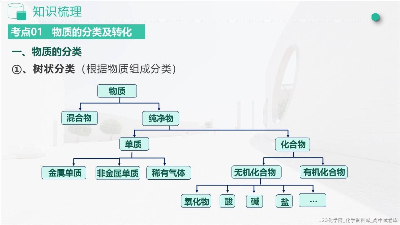 2025~2026学年高一化学上学期考点大串讲第一章《物质及其变化》人教版期中复习课件