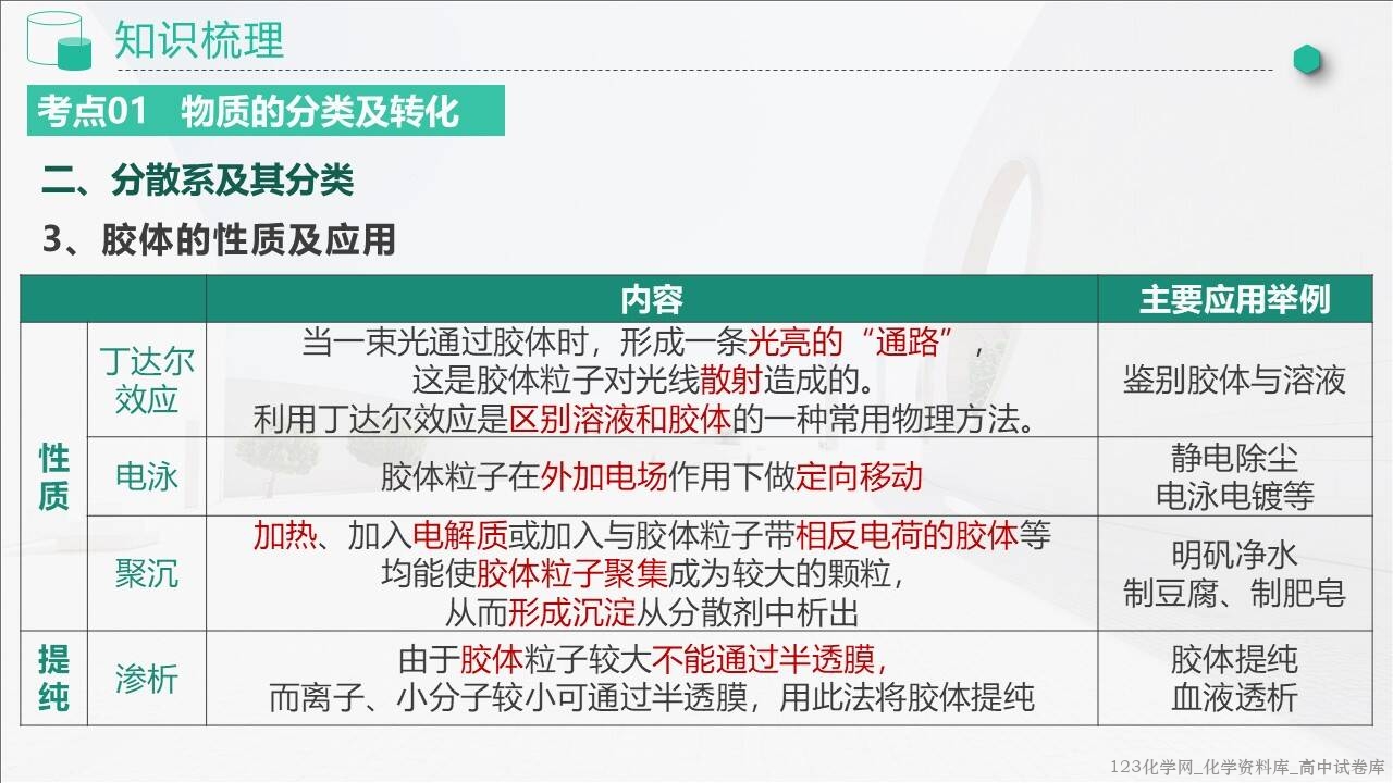 2025~2026学年高一化学上学期考点大串讲第一章《物质及其变化》人教版期中复习课件
