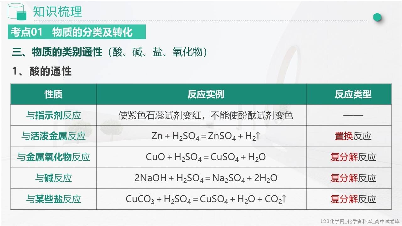 2025~2026学年高一化学上学期考点大串讲第一章《物质及其变化》人教版期中复习课件