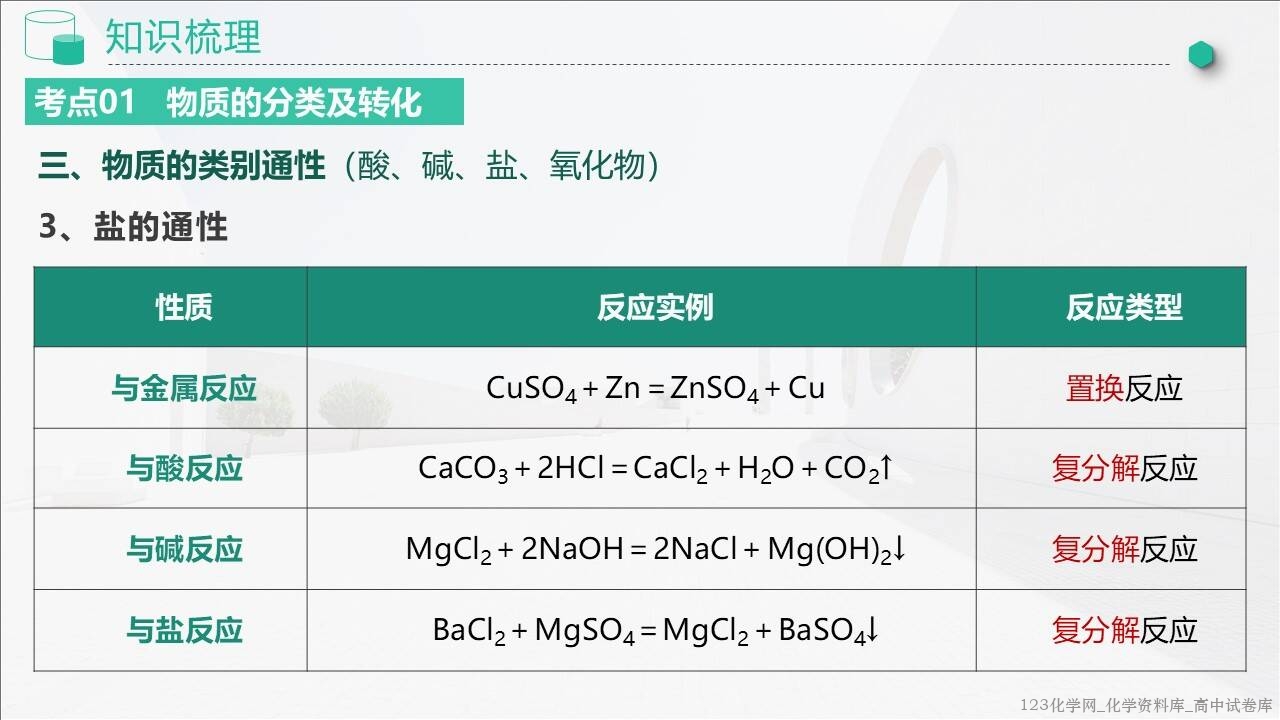 2025~2026学年高一化学上学期考点大串讲第一章《物质及其变化》人教版期中复习课件