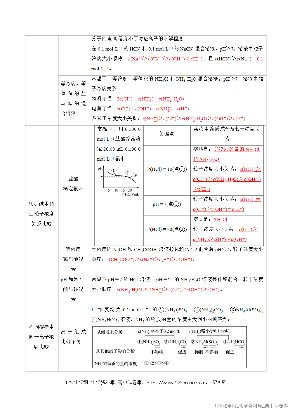 2025~2026学年高二化学上学期期中考试复习考点大串讲专题07盐类的水解复习讲义(教师版)
