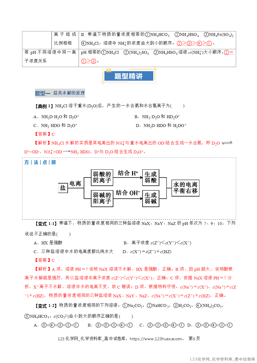 2025~2026学年高二化学上学期期中考试复习考点大串讲专题07盐类的水解复习讲义(教师版)