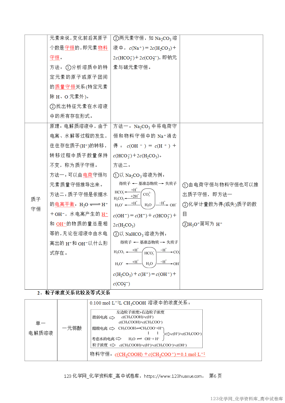 2025~2026学年高二化学上学期期中考试复习考点大串讲专题07盐类的水解复习讲义(教师版)