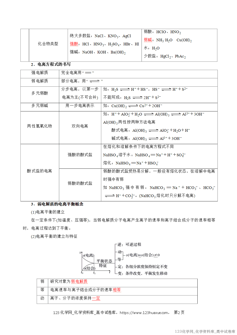 2025~2026学年高二化学上学期期中考试复习考点大串讲专题05电离平衡复习讲义(教师版) 2025~2026学年高二化学上学期期中考试复习考点大串讲专题05电离平衡复习讲义(教师版)