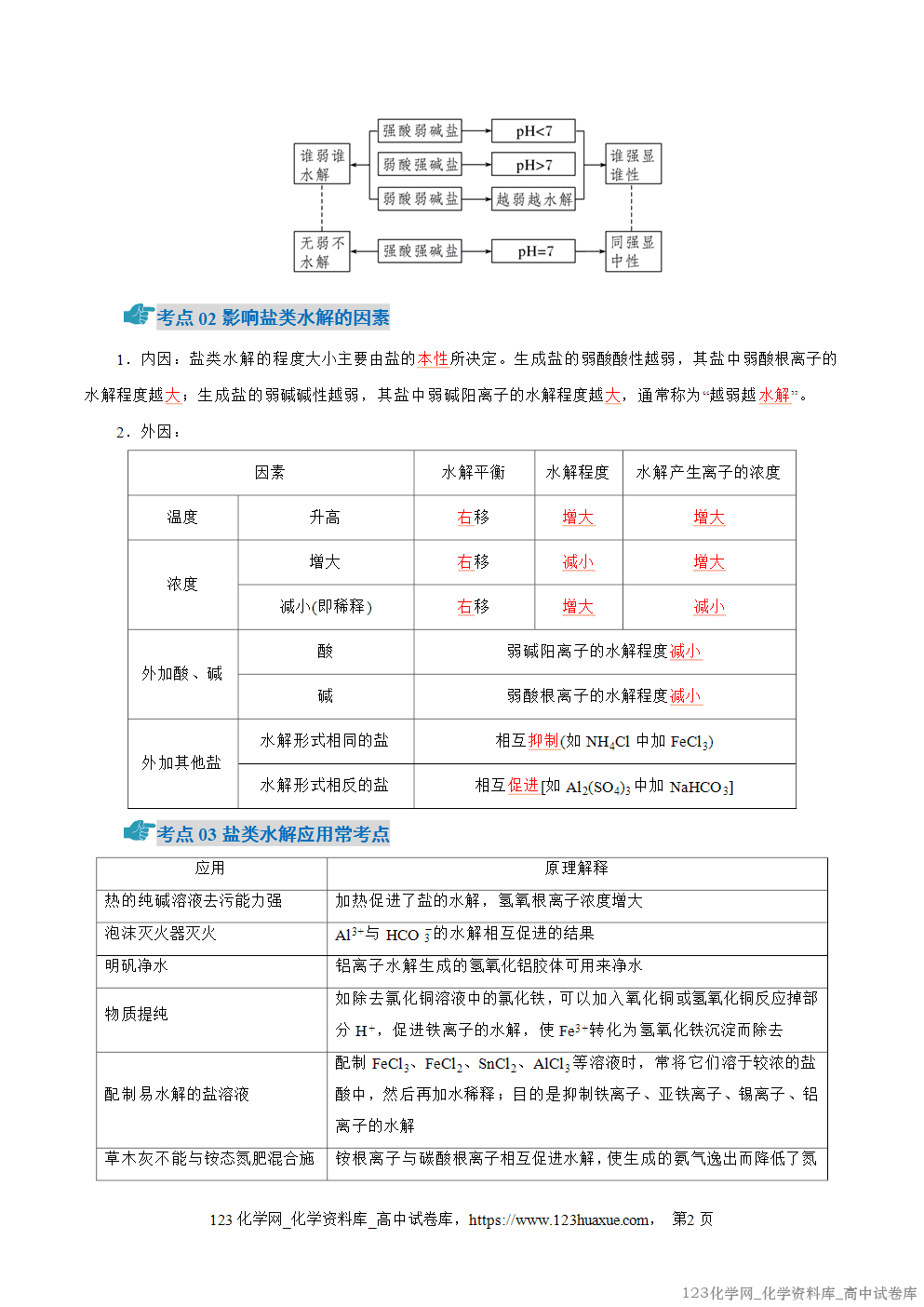 2025~2026学年高二化学上学期期中考试复习考点大串讲专题04盐类的水解、沉淀溶解平衡知识清单教师版