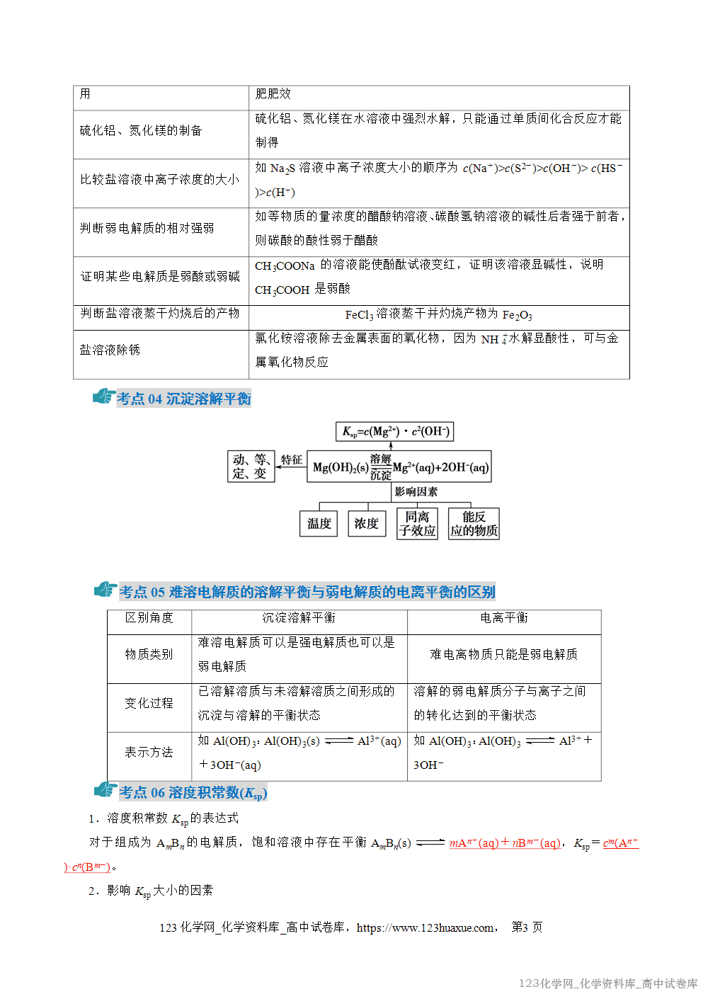 2025~2026学年高二化学上学期期中考试复习考点大串讲专题04盐类的水解、沉淀溶解平衡知识清单教师版