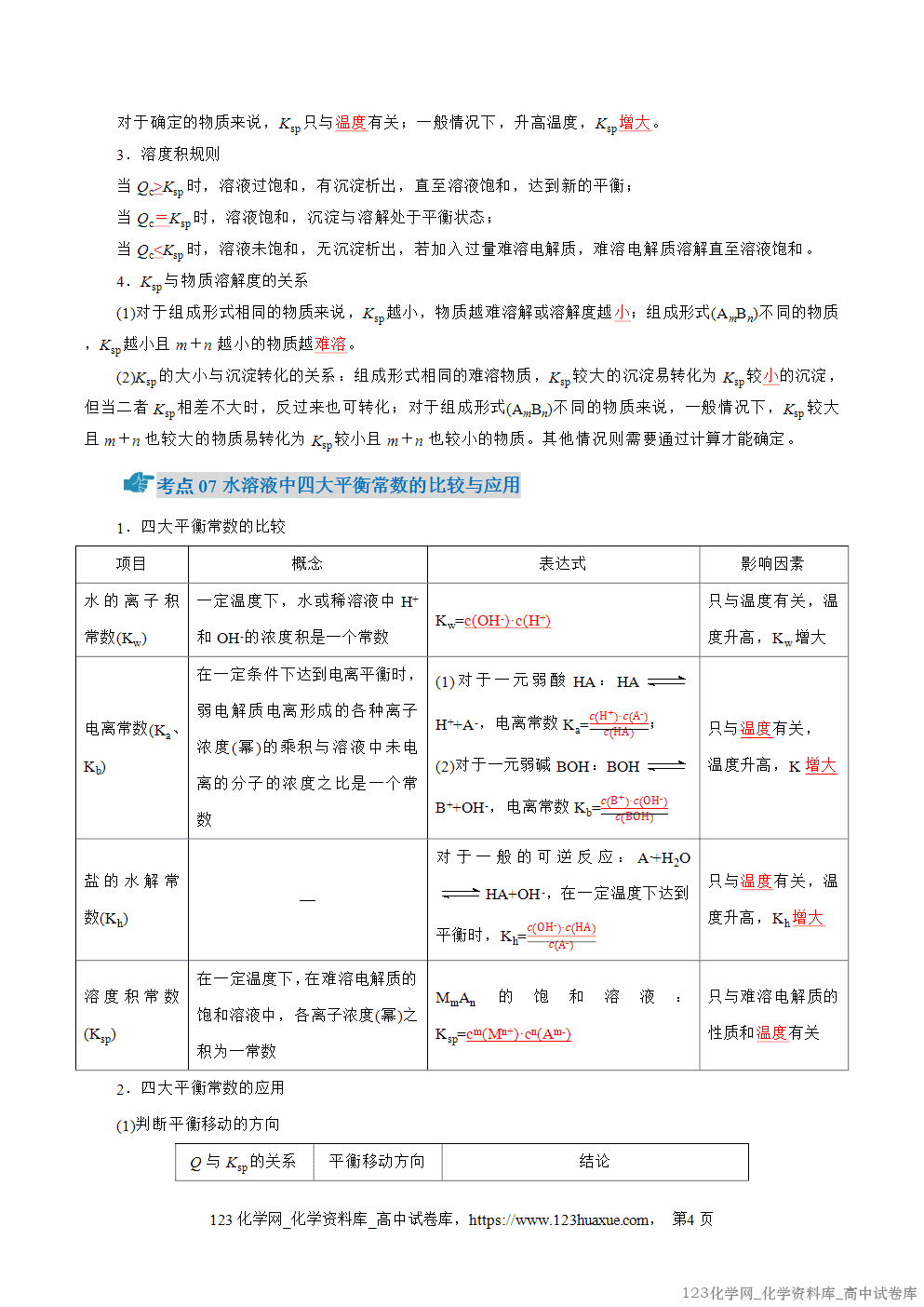 2025~2026学年高二化学上学期期中考试复习考点大串讲专题04盐类的水解、沉淀溶解平衡知识清单教师版