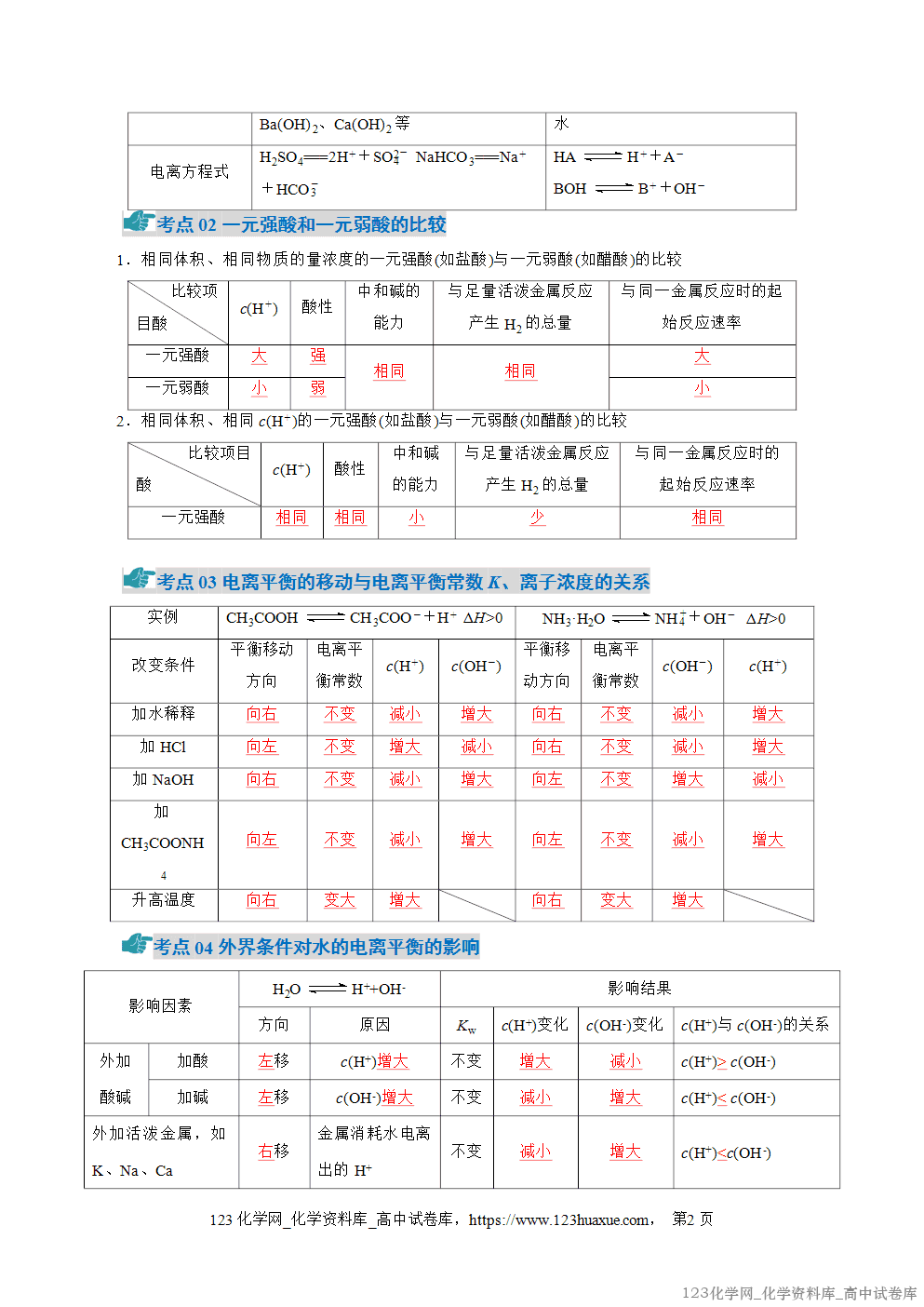 2025~2026学年高二化学上学期期中考试复习考点大串讲专题03电离平衡、水的电离和溶液pH知识清单教师版