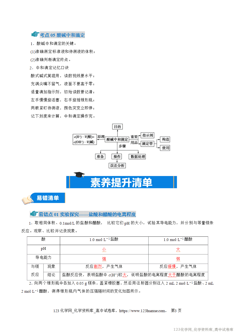 2025~2026学年高二化学上学期期中考试复习考点大串讲专题03电离平衡、水的电离和溶液pH知识清单教师版