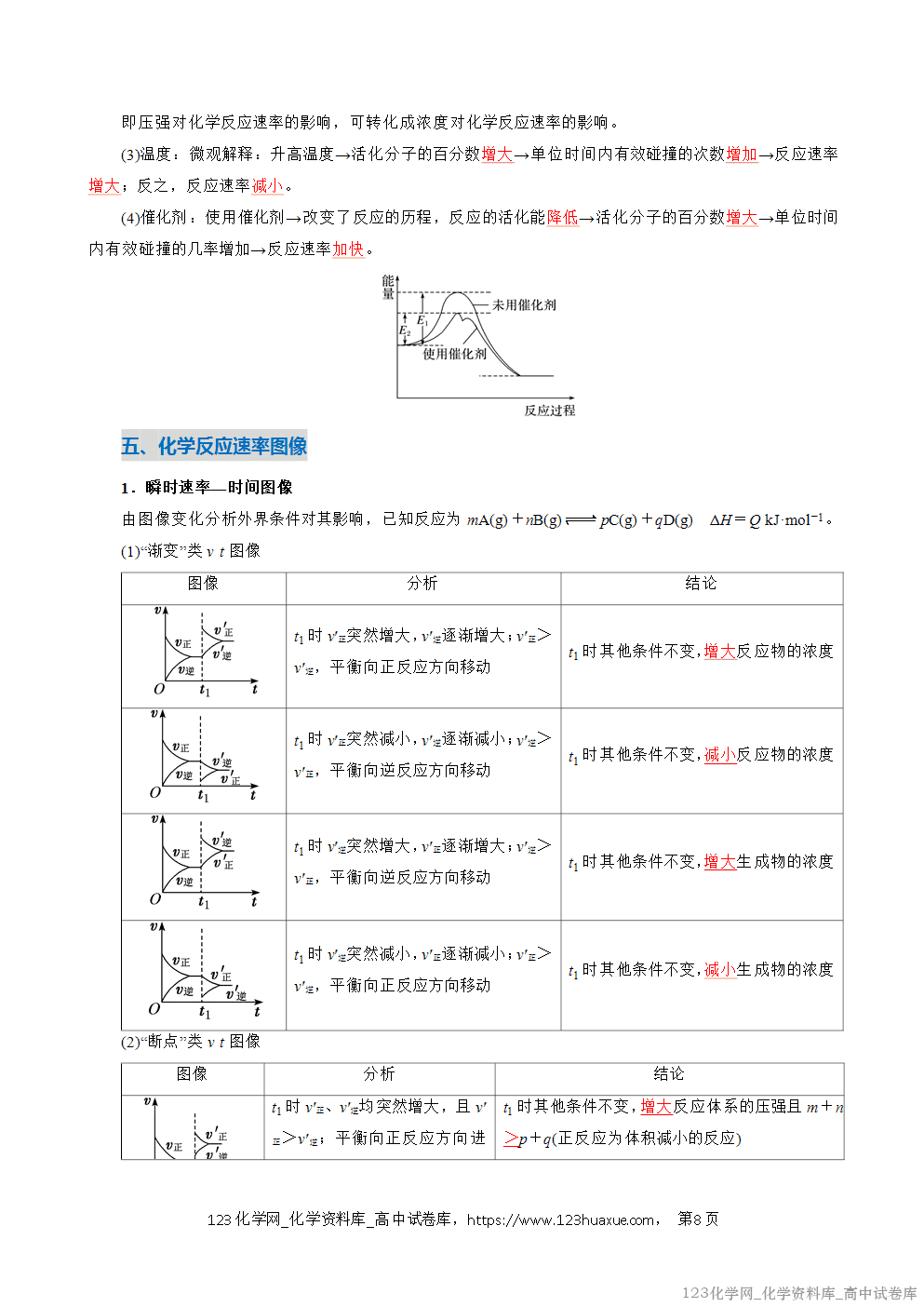 2025~2026学年高二化学上学期期中考试复习考点大串讲专题02化学反应速率复习讲义(教师版)