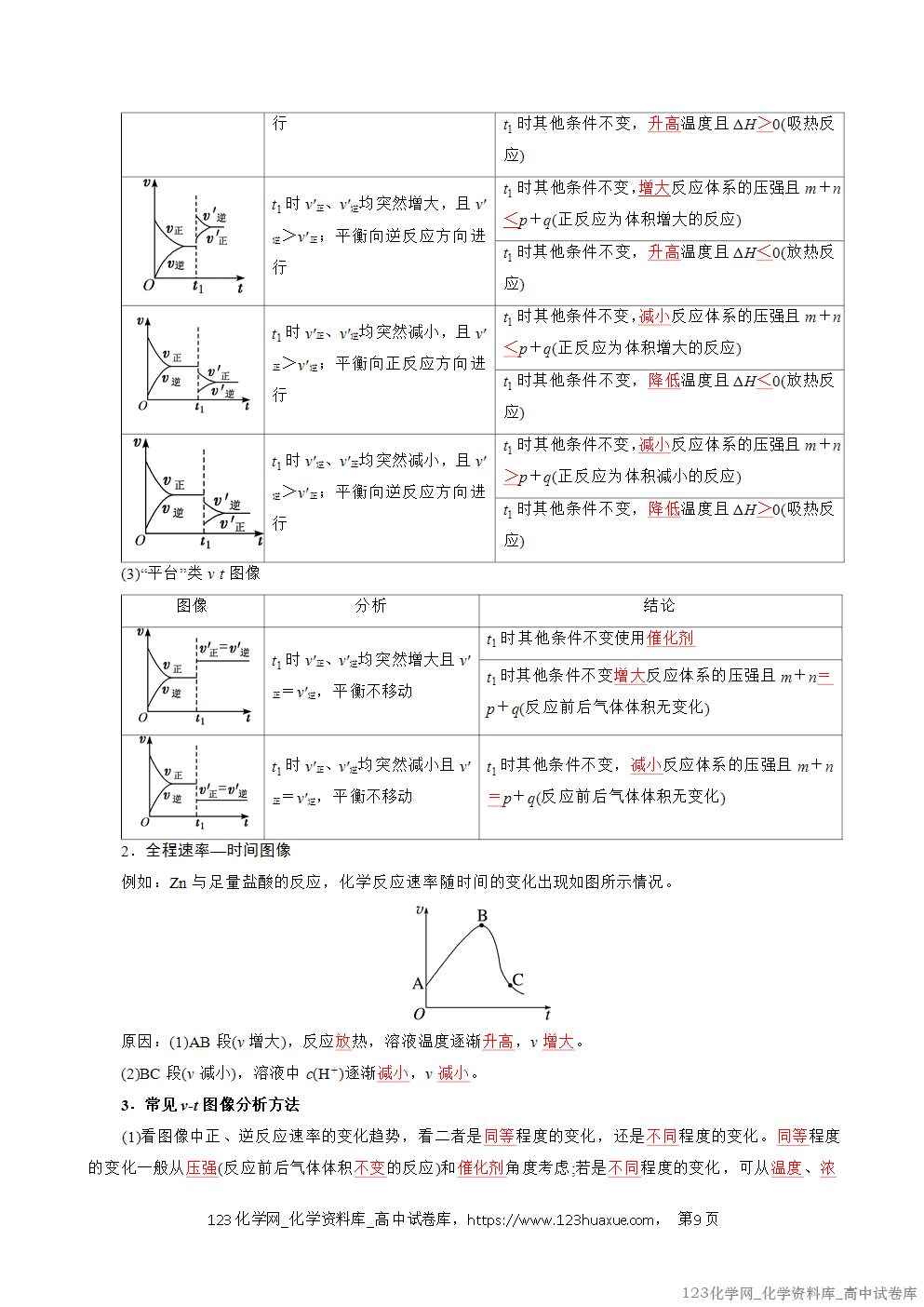 2025~2026学年高二化学上学期期中考试复习考点大串讲专题02化学反应速率复习讲义(教师版)