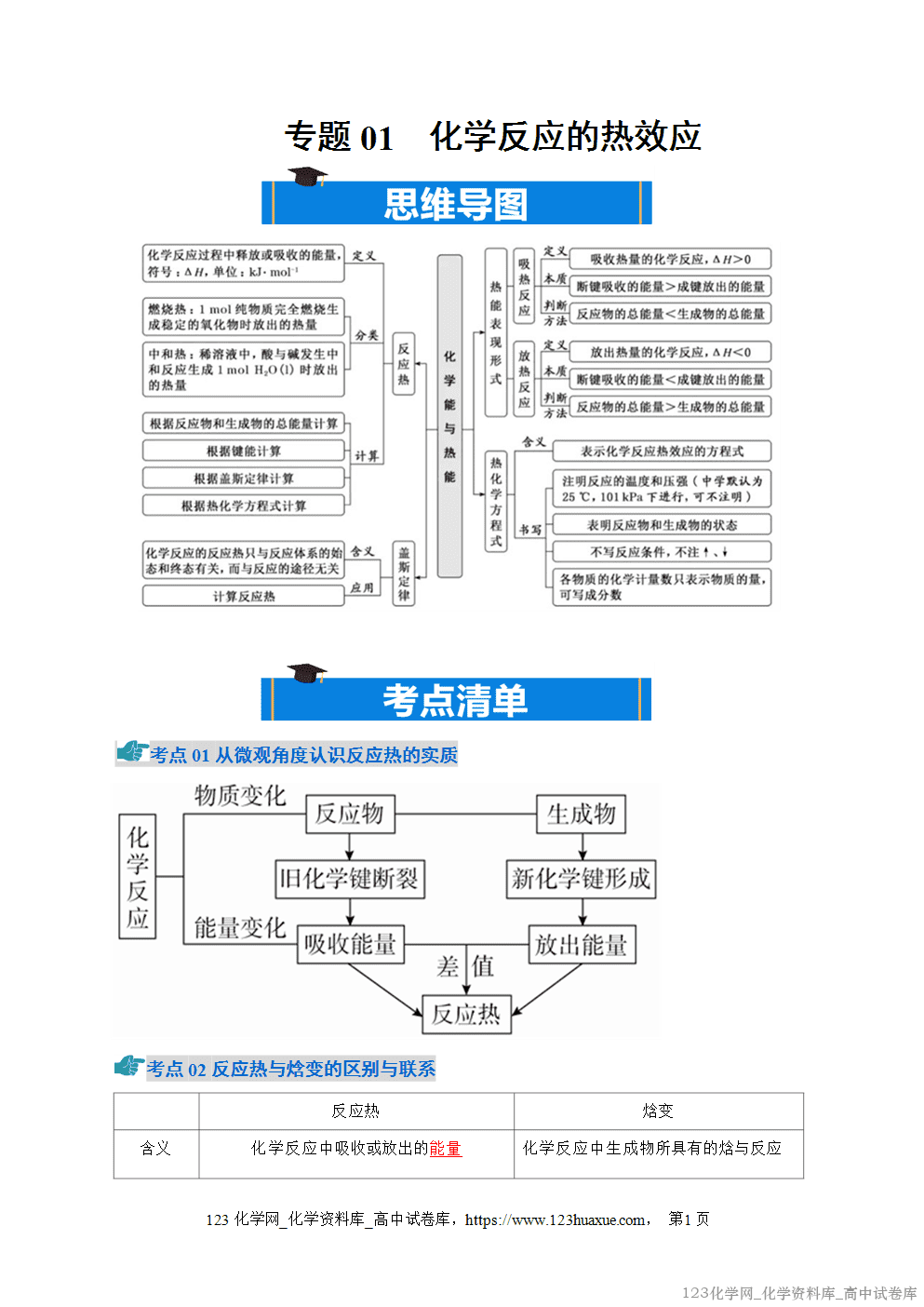 2025~2026学年高二化学上学期期中考试复习考点大串讲专题01化学反应的热效应知识清单教师版 2025~2026学年高二化学上学期期中考试复习考点大串讲专题01化学反应的热效应知识清单教师版